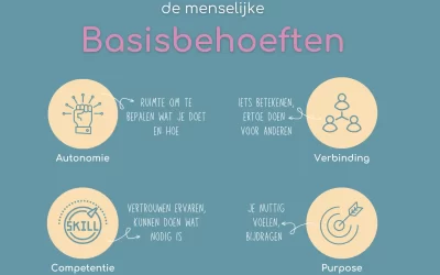 Basisbehoeften van de mens