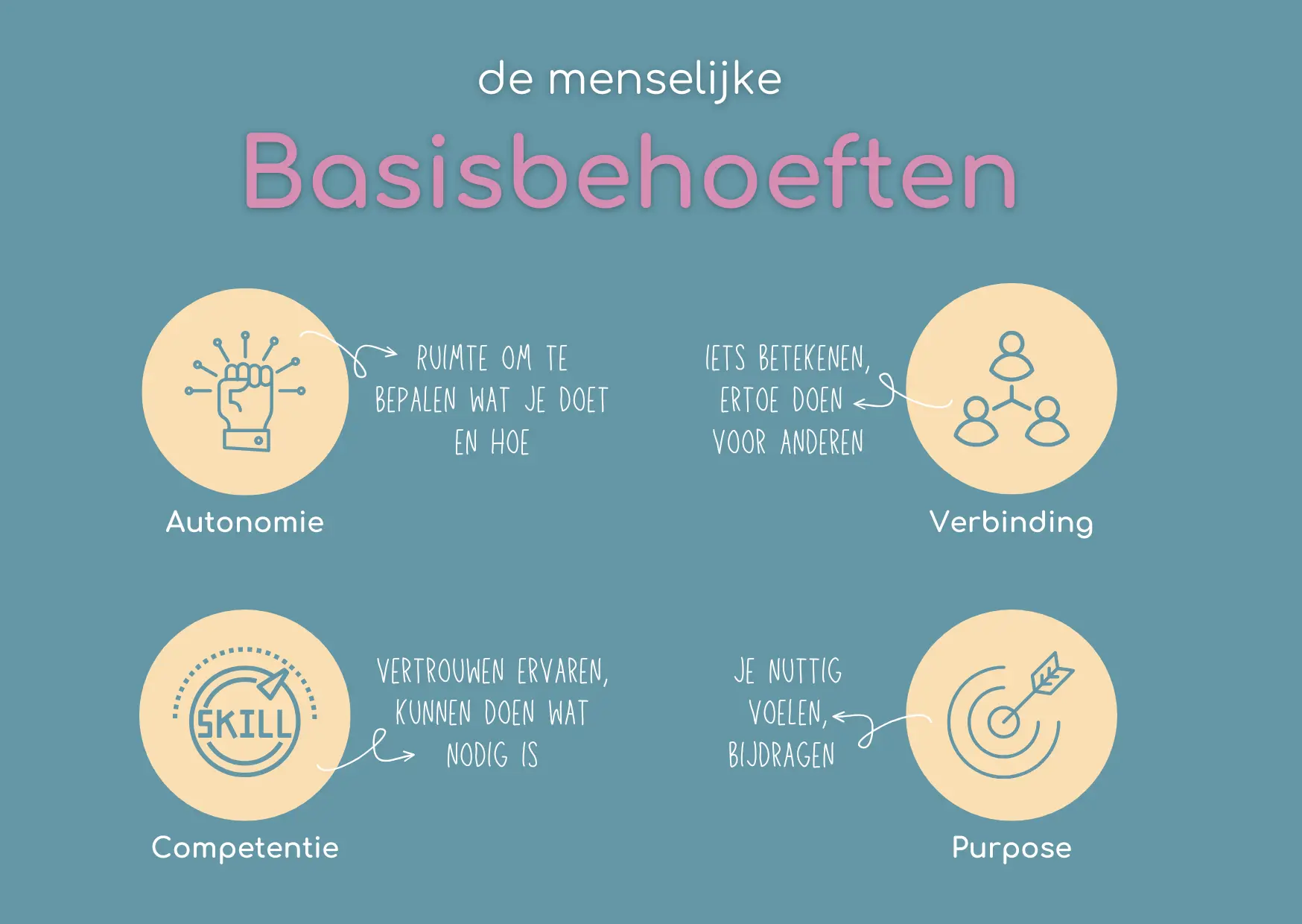 basisbehoeften-van-de-mens-patchwork